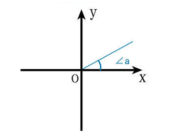 数学坐标系